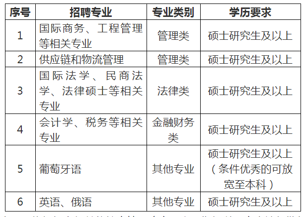 需求信息