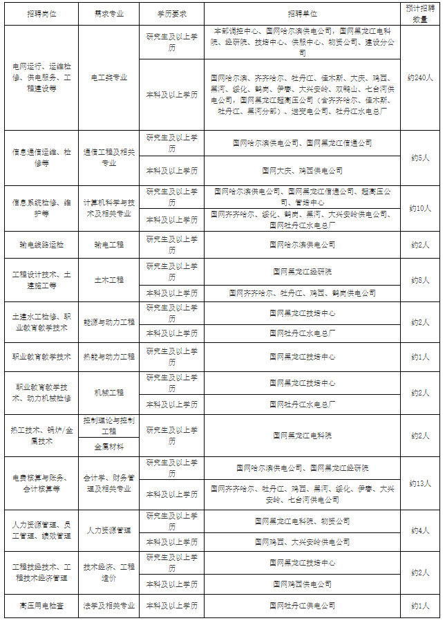 直管需求信息