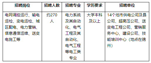 需求信息