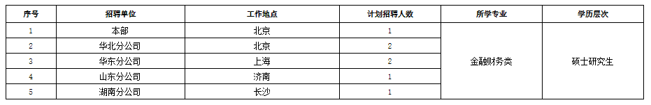 招聘計(jì)劃