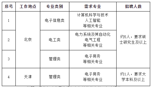 招聘需求