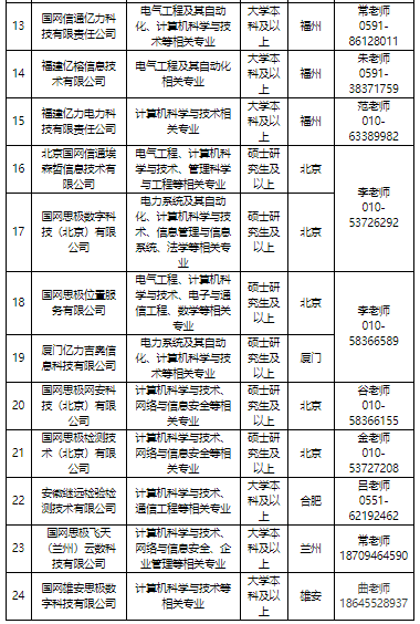 招聘需求2