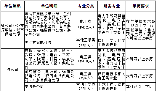 招聘需求