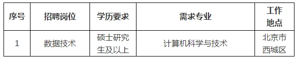 招聘崗位3