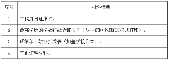 國內(nèi)畢業(yè)生